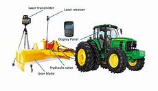 Agriculture Machine Product