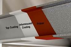Fireproofing Materials