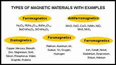Magnetic Materials