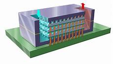 Cooling Devices