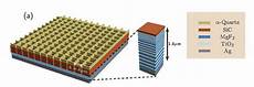 Cooling Materials