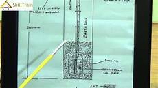 Grounding Systems