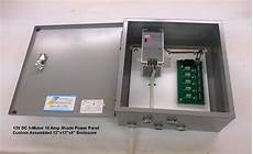 Panel Systems