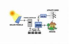 Power System