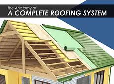 Roof System