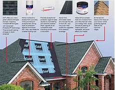 Roofing Systems
