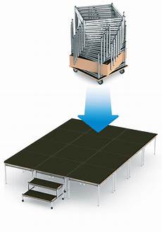 Stage Systems