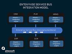 System Integration